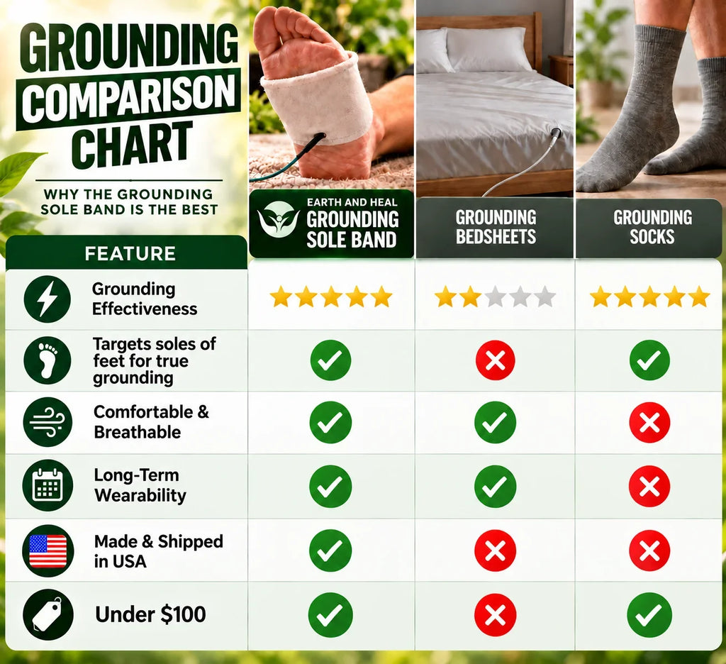 Earth and Heal™ Grounding Sole Band