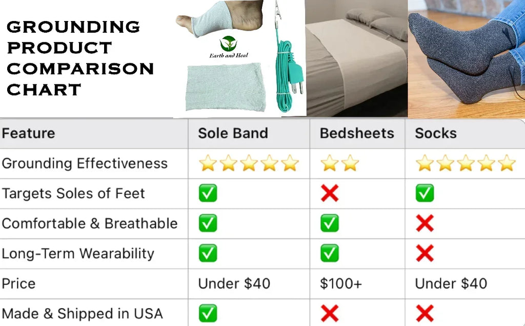 Earth and Heal™ Grounding Sole Band - Premium Silver, Cotton-Elastic Blend - True Indoor Grounding